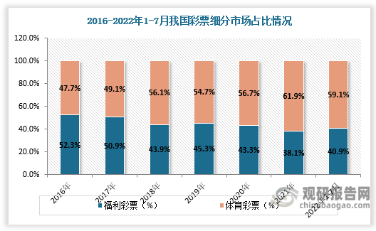 数据来源：观研天下数据中心整理