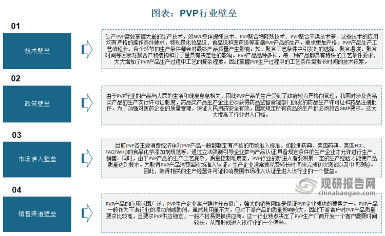 PVP产能扩张主要受行业壁垒限制。未来几年世界范围上仅有新开源2万吨NVP项目正在建设，预计2023年二季度投产，其PVP产能将达到3.3万吨/年，此后全球暂无PVP新增产能，PVP产能扩张有限。
