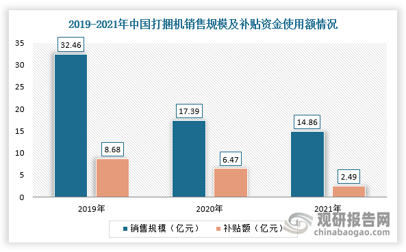 数据来源：观研天下整理