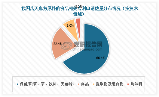 数据来源:观研天下数据中心整理