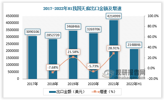 数据来源：观研天下数据中心整理