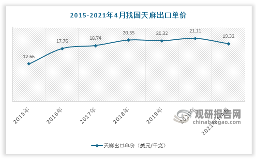 数据来源:观研天下数据中心整理