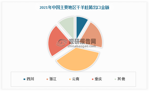 数据来源：观研天下数据中心整理