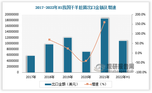 数据来源：观研天下数据中心整理