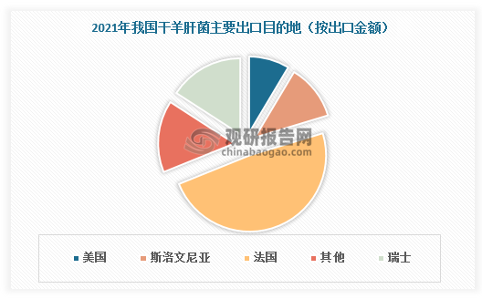 数据来源：观研天下数据中心整理