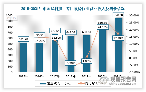 数据来源：观研天下整理