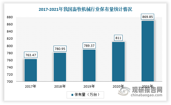 数据来源：观研天下整理