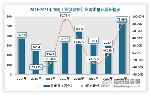 数据来源：观研天下整理