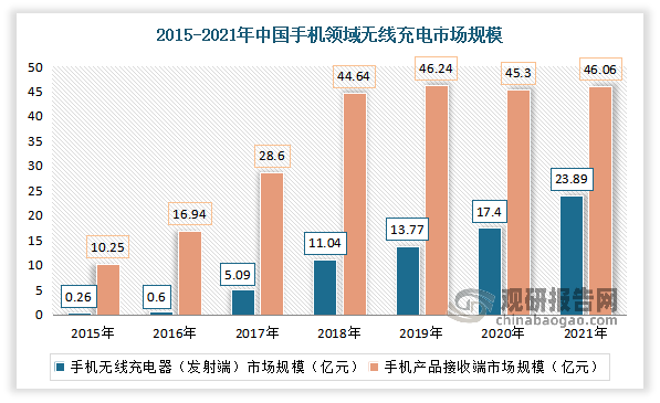 数据来源：观研天下整理