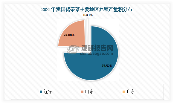 数据来源：《中国渔业统计年鉴》，观研天下整理