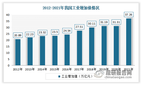 数据来源：国家统计局，观研天下整理