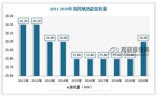 数据来源：观研天下数据中心整理