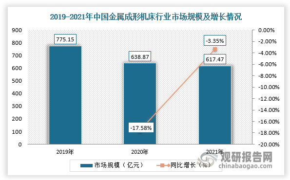 数据来源：观研天下整理