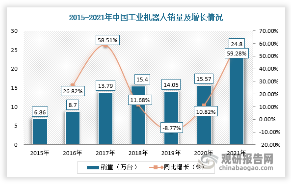 数据来源：观研天下整理