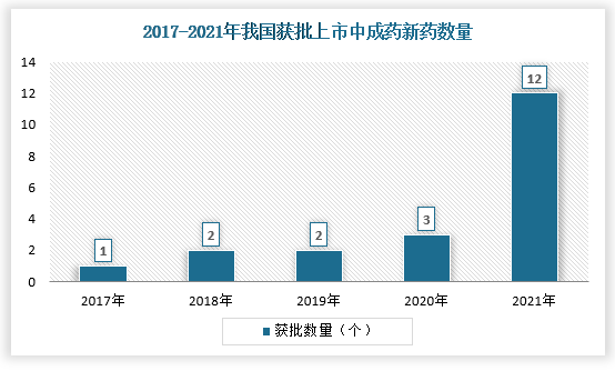 （3）医保支付向中医药倾斜，《关于医保支持中医药传承创新发展的指导意见》指出中医医疗机构可暂不实行DRG付费，并允许中药材（含配方颗粒）可继续加成25%。