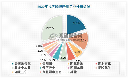 数据来源：观研天下数据中心整理