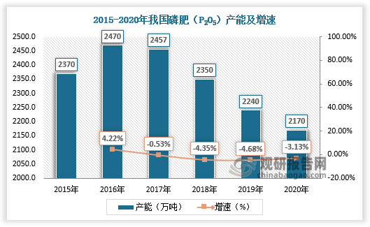 数据来源：观研天下数据中心整理