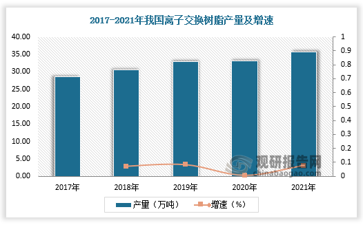 数据来源：观研天下数据中心整理