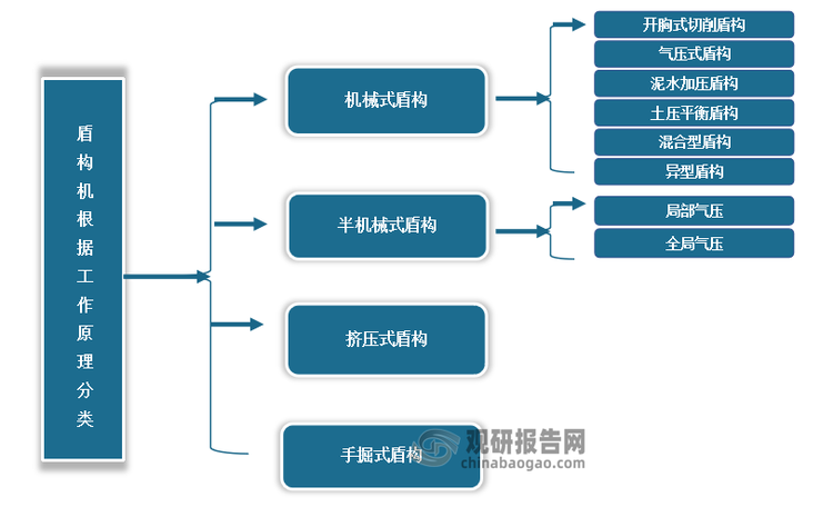 盾构机行业发展现状与下游市场需求情况 国产市场占有率超九成 下游地铁需求影响大