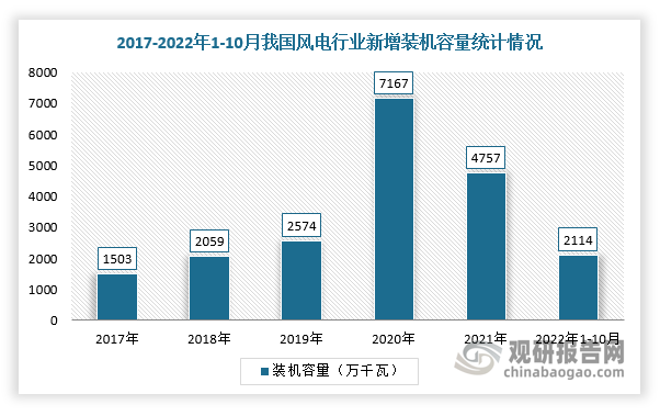 数据来源：观研天下整理