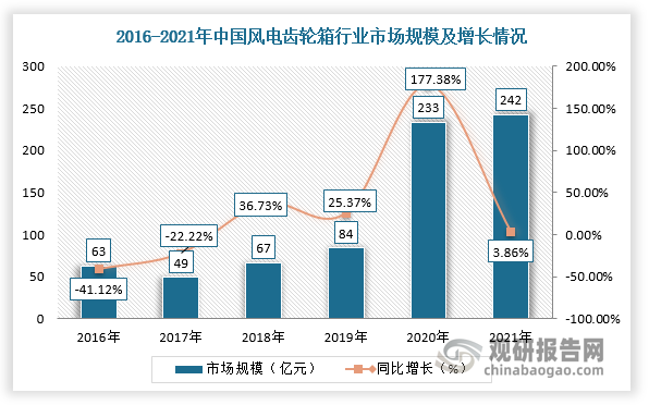 数据来源：观研天下整理