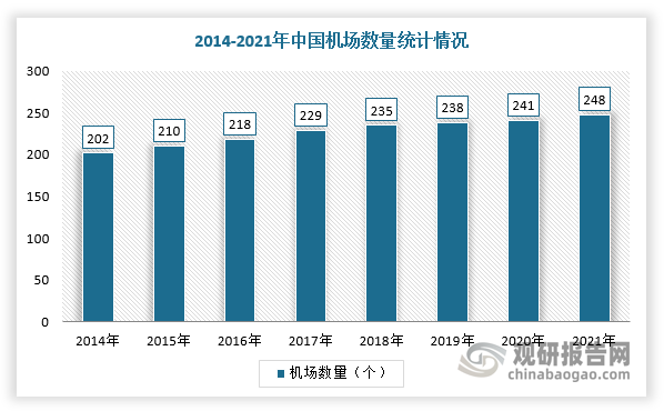 数据来源：观研天下整理