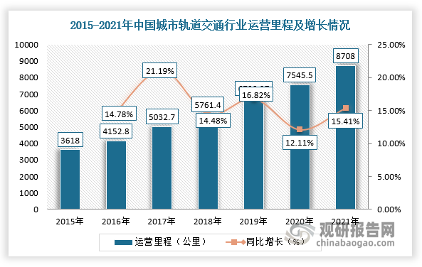 轨道交通电源包括动车所地面电源、贯通线净化电源及交直流一体化电源屏等产品，为铁路系统正常运行提供稳定的供电保障。目前，我国城轨建设向二三线城市蔓延，预计中国城市轨道交通运营行业将会继续保持较大建设规模和较快的发展速度。同时，“十四五”规划纲要和2035年远景目标纲要多次提及铁路，为轨道通行业未来发展指明方向。未来，随着铁路客货运持续改革及用户对轨道交通装备产品适用性、安全性等要求越来越高，再加上铁路运营里程的增加和配套动车所的数量增加，将会带动铁路沿线电源产品及动车所地面电源的增长，进而催生更多精密特种电源产品的需求。