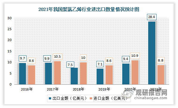 数据来源：中国海关，观研天下整理