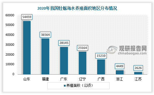 数据来源：观研天下数据中心整理