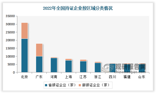 在114674家本地企业中，北京20598家,广东9467家，河南8885,接下来依次是江苏、浙江、上海，6地集中了全国52.78%的增值电信企业，西部12省份的增值电信业务经营者占全国16.32%。