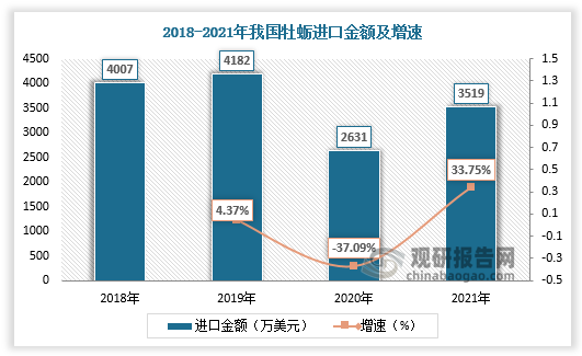 数据来源：观研天下数据中心整理