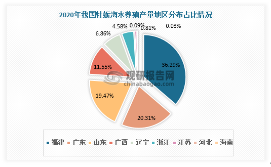 数据来源：观研天下数据中心整理