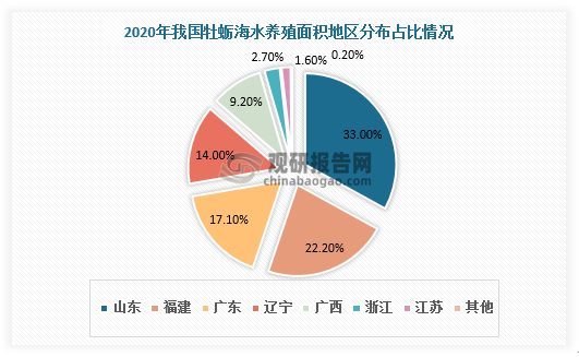 数据来源：观研天下数据中心整理