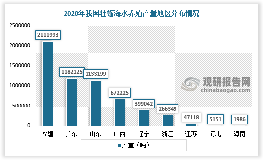 数据来源：观研天下数据中心整理