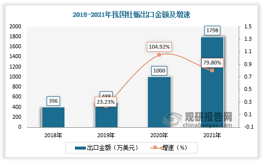 数据来源：观研天下数据中心整理