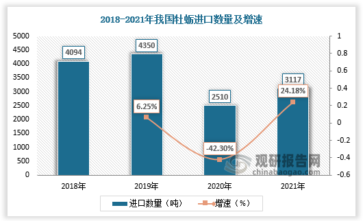 数据来源：观研天下数据中心整理