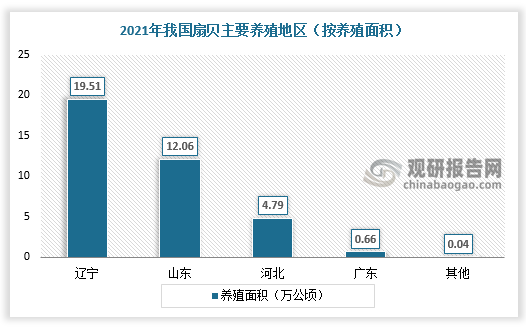 数据来源：观研天下数据中心整理