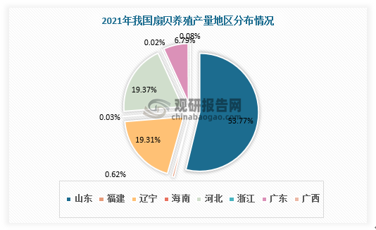 数据来源：观研天下数据中心整理