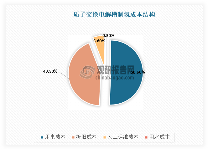 数据来源：观研天下整理