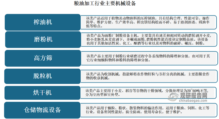 粮油机械属于农业机械细分类别，是粮油工业的重要组成部分，包括粮食、油料、饲料等产品的粗加工、深加工、检测化验、计量、包装、仓储、运输等方面的设备，如脱粒机、碾米机、面粉机、榨油机等。