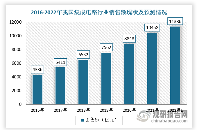 数据来源：国家统计局