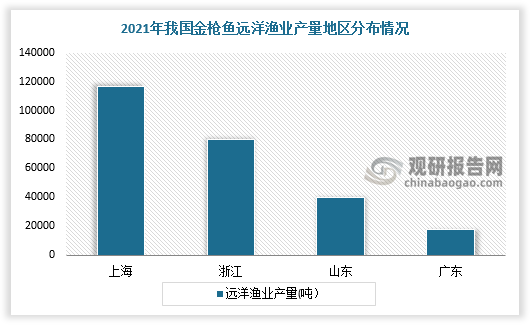 数据来源：观研天下数据中心整理