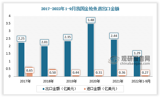 数据来源：观研天下数据中心整理