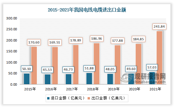 数据来源：观研天下数据中心整理