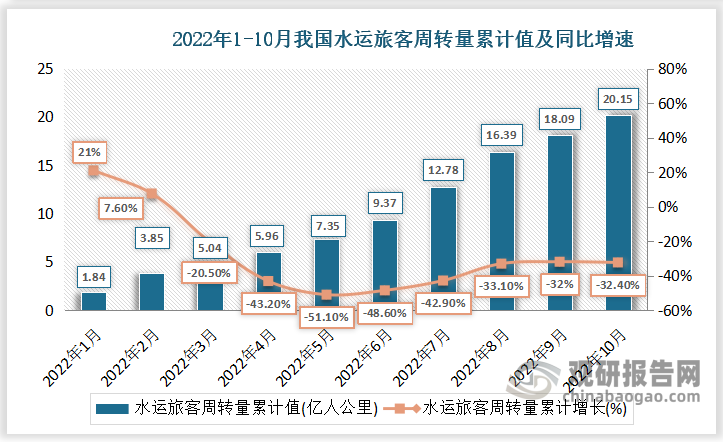 数据来源：观研天下整理