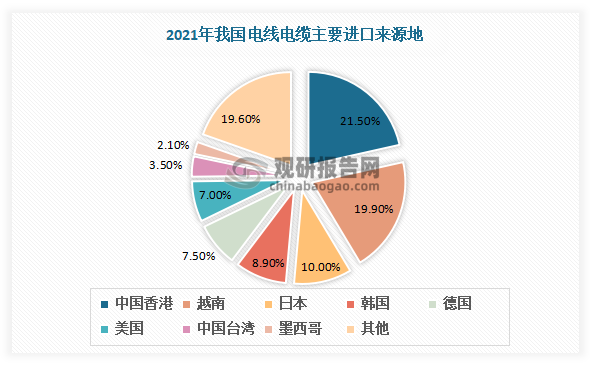 数据来源：观研天下数据中心整理