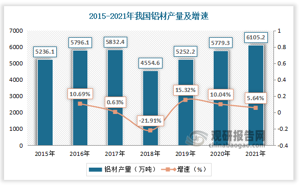 数据来源：观研天下数据中心整理