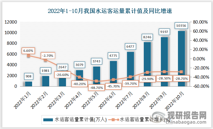 数据来源：观研天下整理