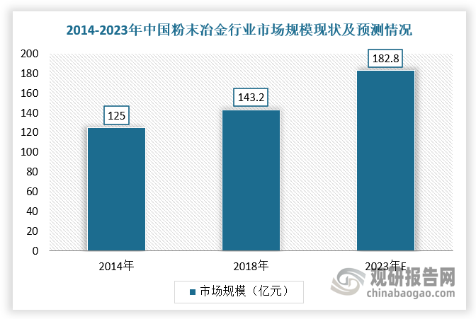 数据来源：观研天下整理