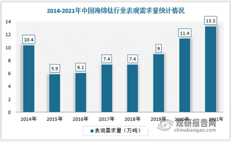 资料来源：观研天下数据中心整理